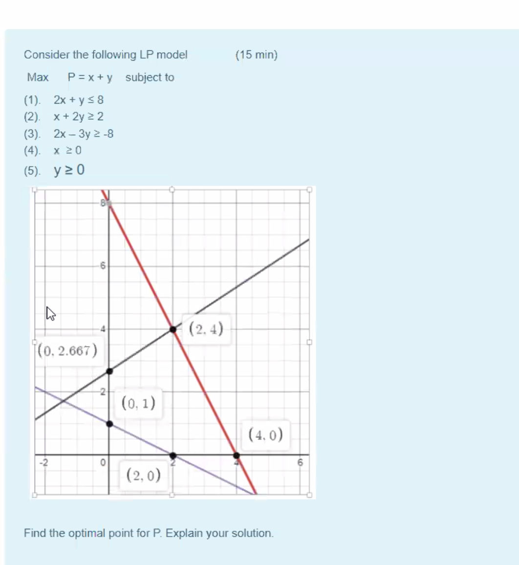 Consider the following LP model Max P = x + y subject