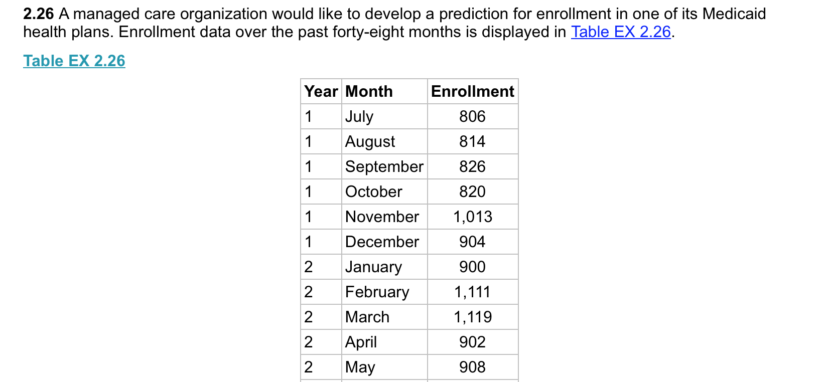 2.26 A managed care organization would like to develop a prediction for