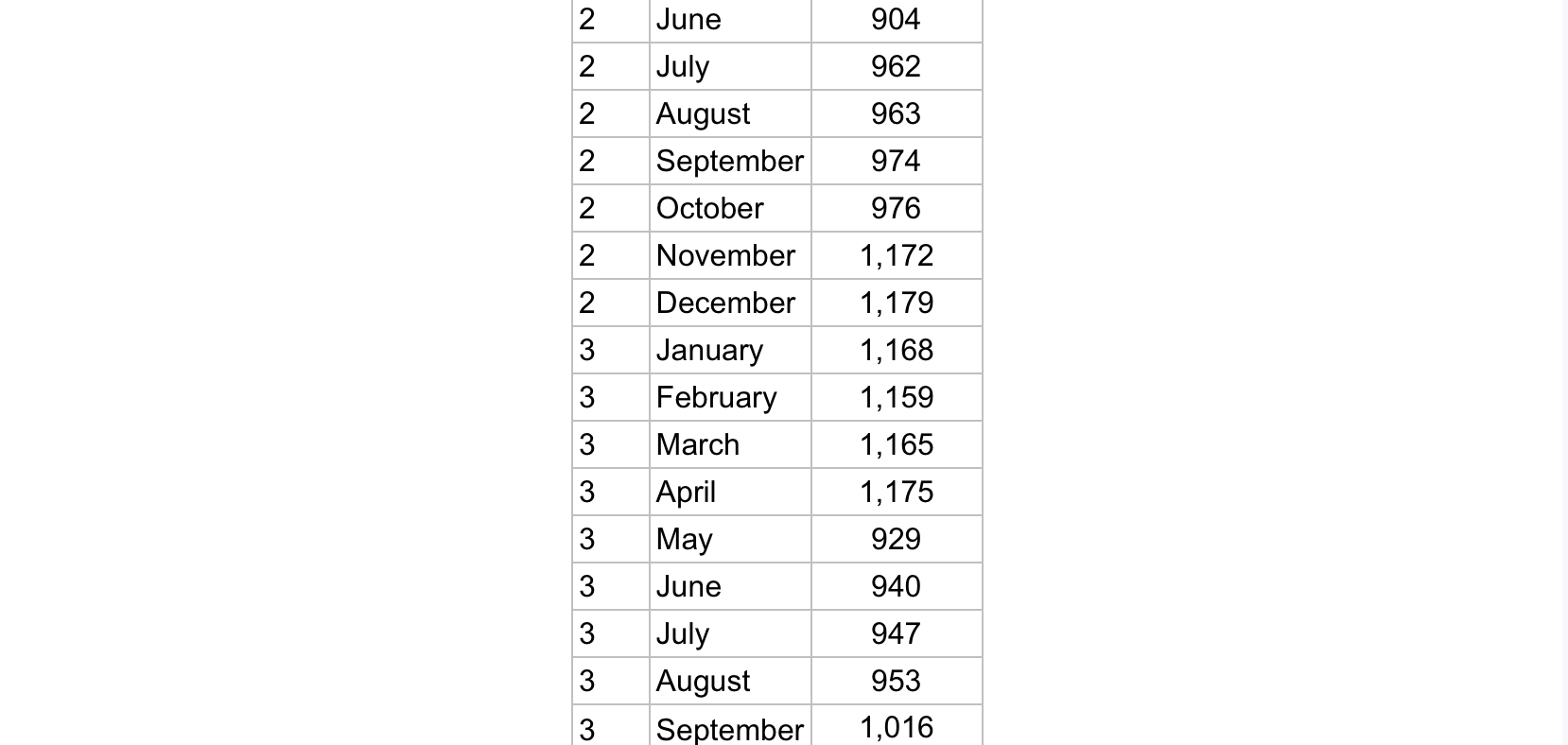 enrollment in one of its Medicaid health plans. Enrollment data over the