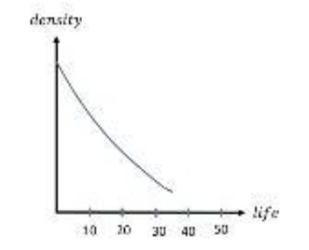 density life 10 20 20 30 40 50