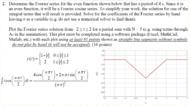 2. Determine the Fourier series for the even function shown below that
