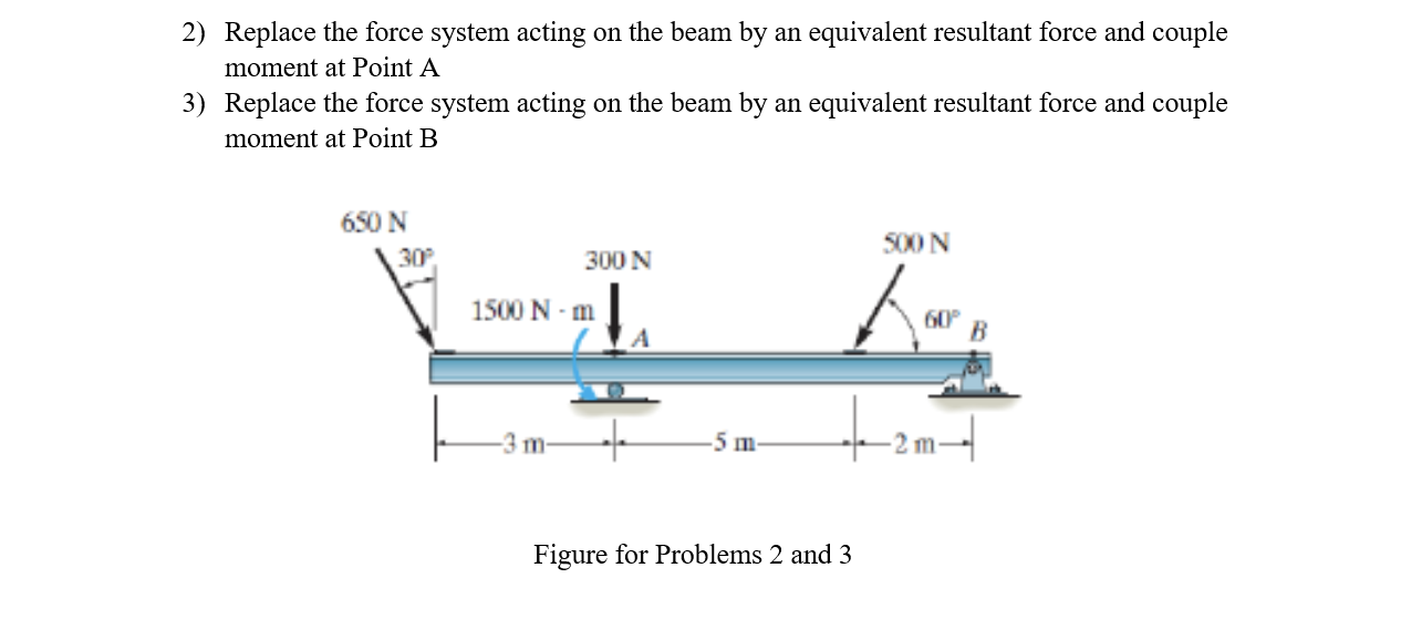 2) Replace the force system acting on the beam by an equivalent