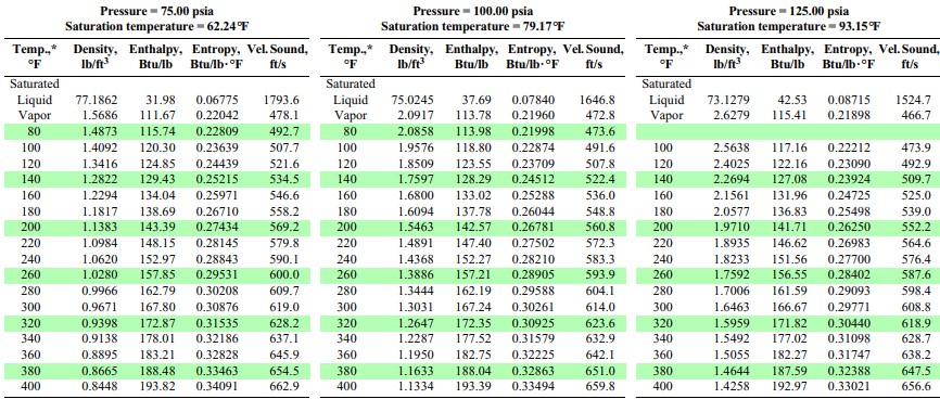 -110 -100 0.903 94.33 -90 1.359 93.38 -80 1.993 92.42 -75 2.392