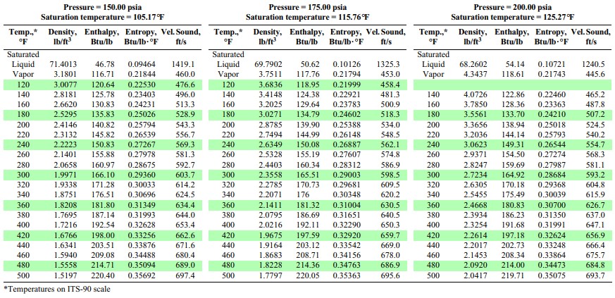 91.94 -70 2.854 91.46 -65 3.389 90.97 -60 4.002 90.49 -55 4.703