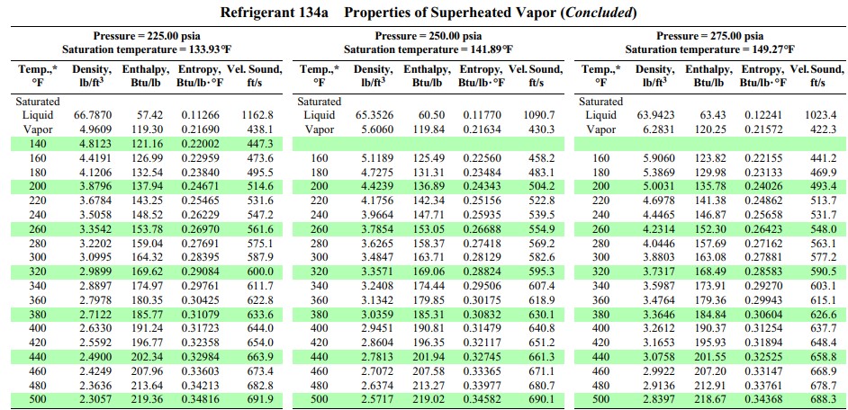 90.00 -50 5.501 89.50 -45 6.406 89.00 -40 -35 -30 -25 -20