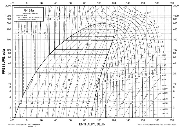0.2829 0.1399 0.072 98.97 452.12 -31.878 80.907 -0.08791 0.27629 0.2830 0.1411 0.129