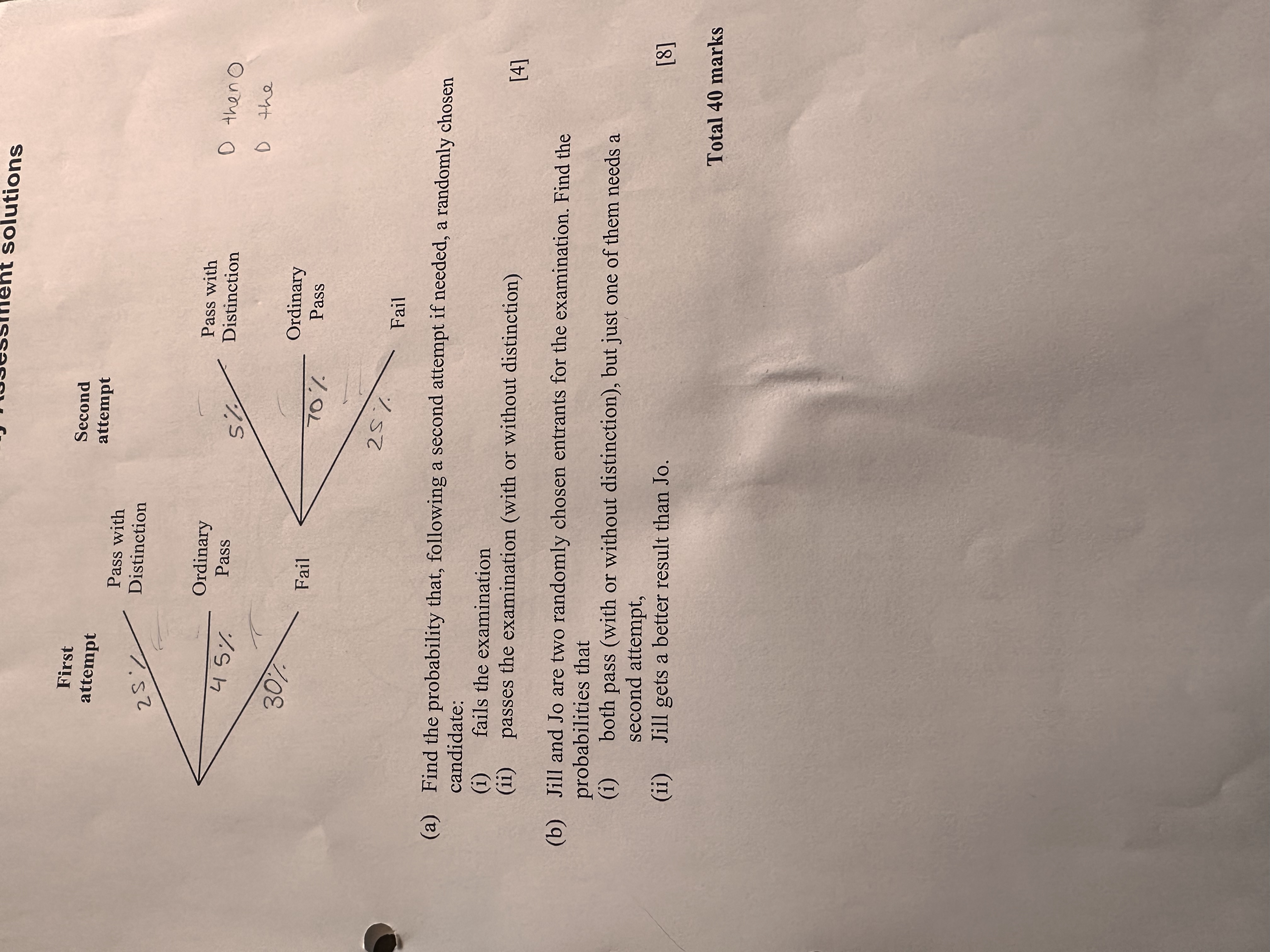 First attempt 25 Second attempt Pass with Distinction essment solutions 45% Ordinary