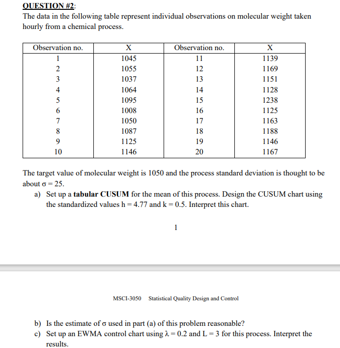 QUESTION #2: The data in the following table represent individual observations on