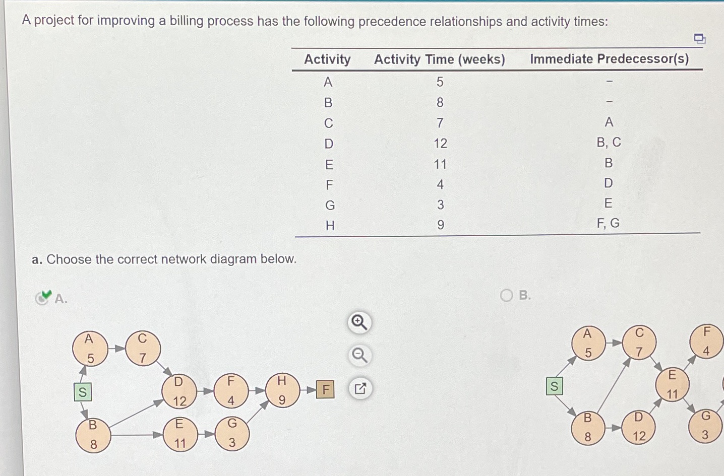 A project for improving a billing process has the following precedence relationships