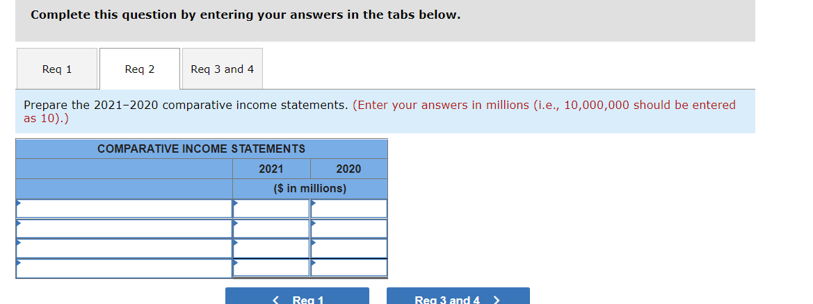 FIFO inventory costing method for both financial reporting and tax purposes. At