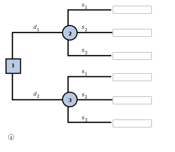 i 1 d 2 51 25 $3 51 52 3 53