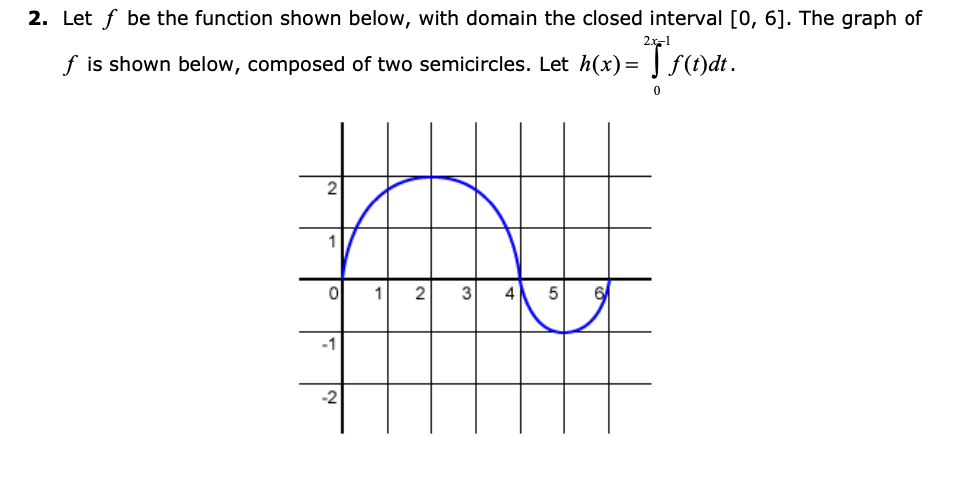 2. Let f be the function shown below, with domain the closed