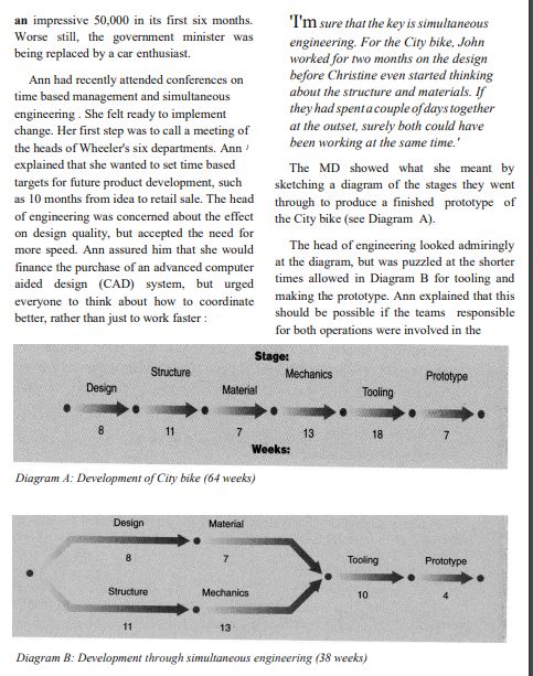 to the changes. Wheeler Bikes of Nottingham had been producing profitably until