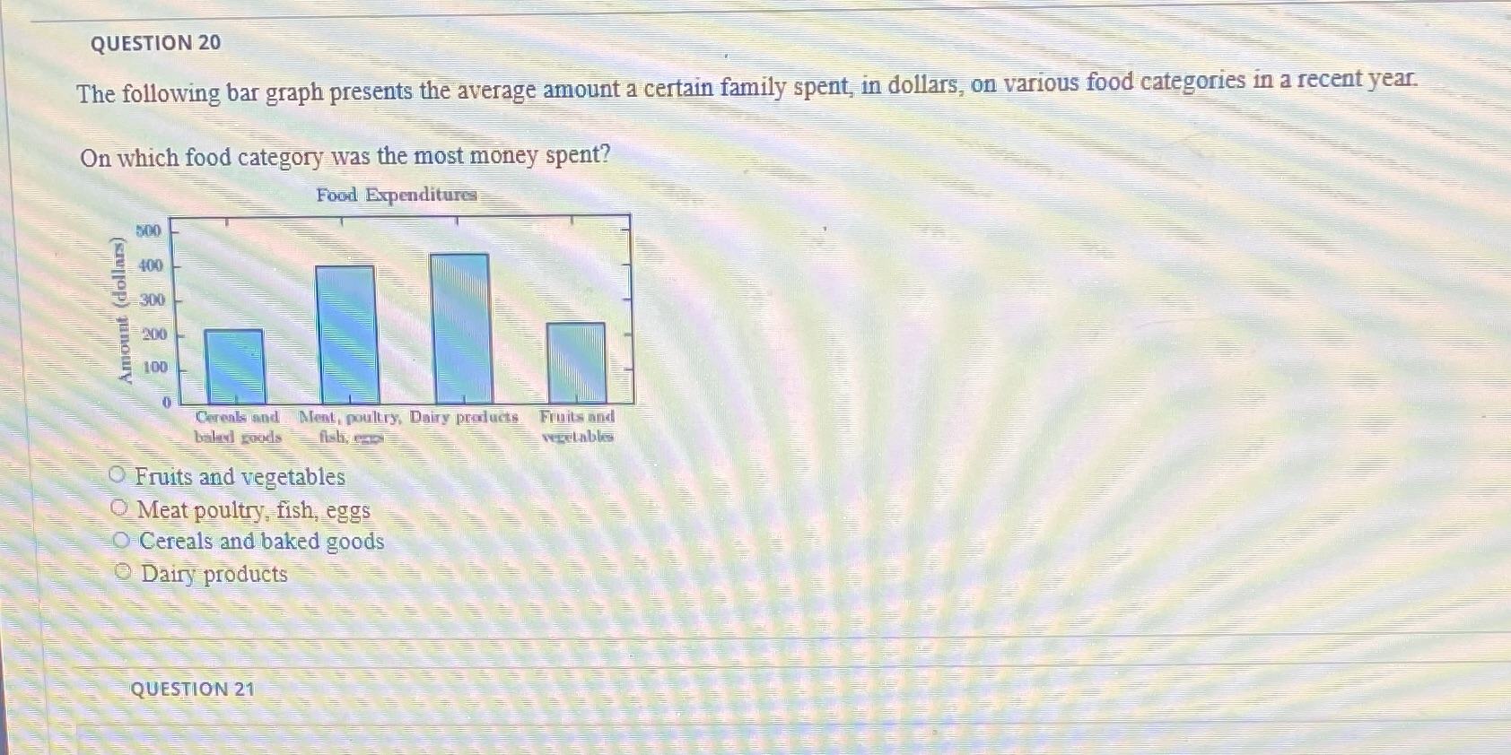 QUESTION 20 The following bar graph presents the average amount a certain