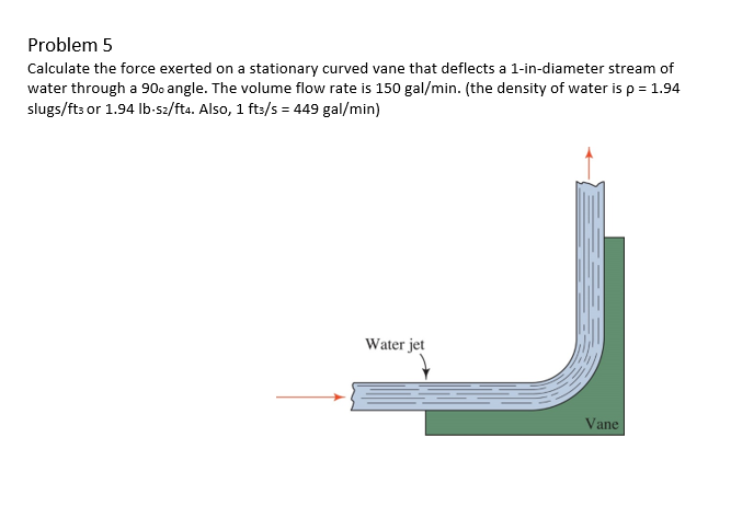 Compute the hydraulic radius when the fluid depth is 0.50 m. Free