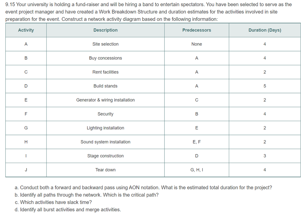 You have a partial network for your project, and you are about