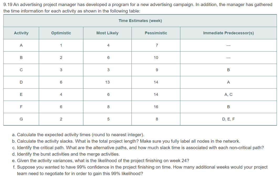 to conduct a forward pass through it. Explain why the early start