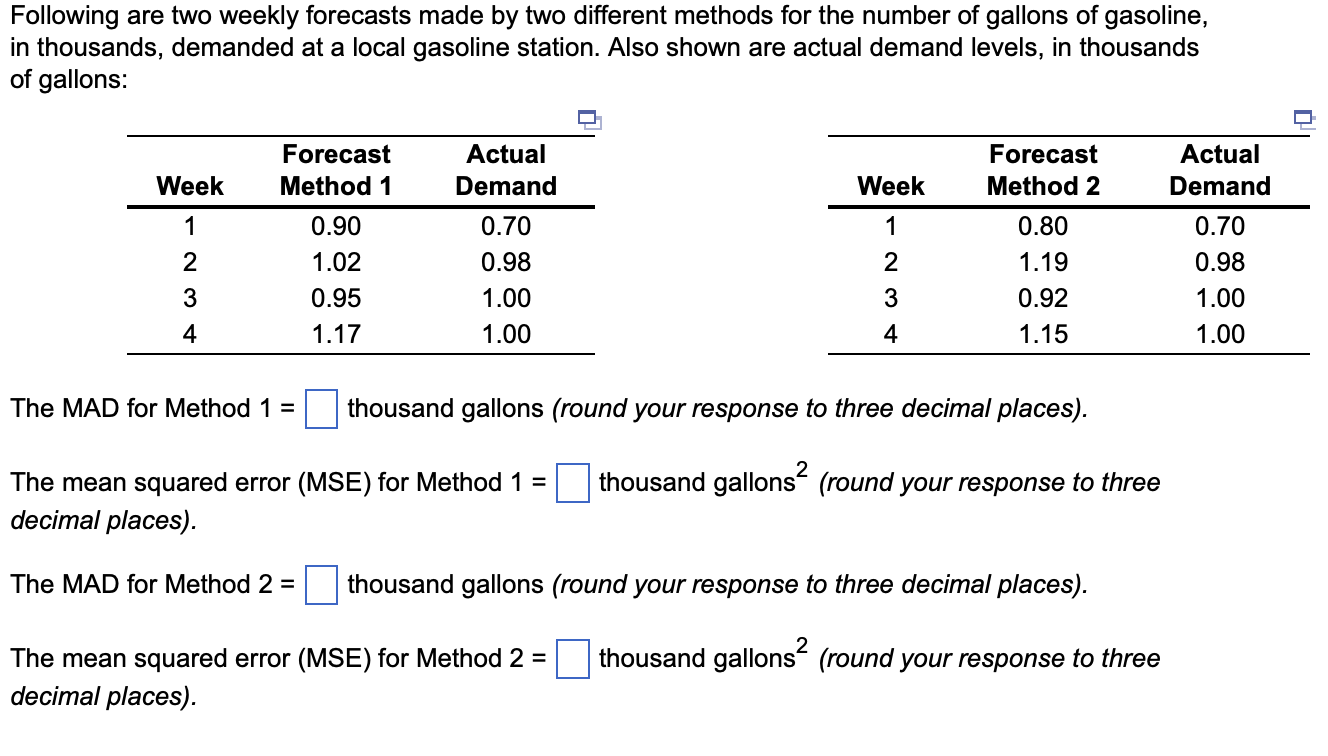 Following are two weekly forecasts made by two different methods for the