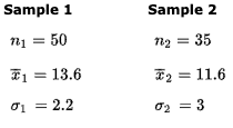 Sample 1 n = 50 = 13.6 01 = 2.2 Sample 2
