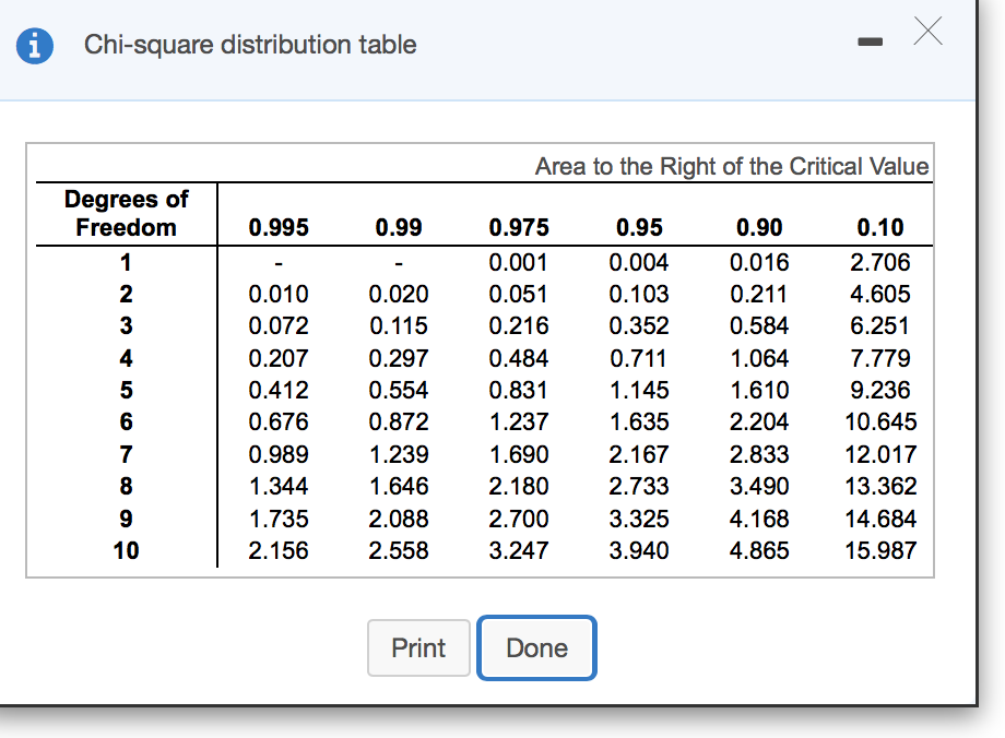 value, and state the conclusion. A person drilled a hole in a
