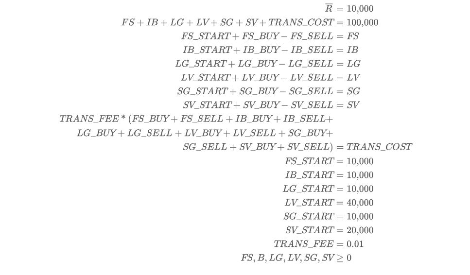 mutual funds that is rebalanced once a year. When the rebalancing occurs,