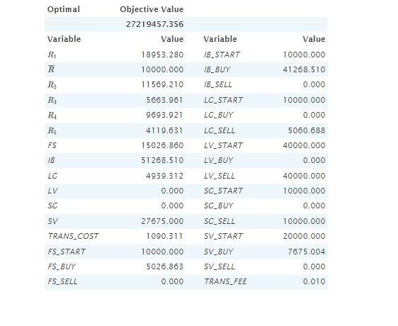 their portfolio. For simplicity, assume the following: At the beginning of the