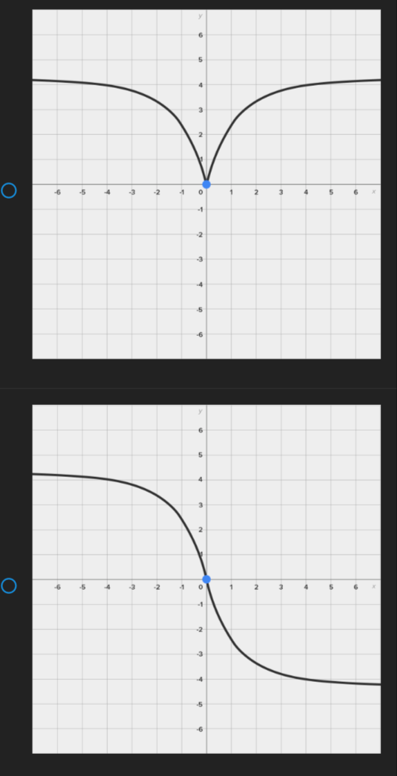 graph of y= |f(x)]. -6 -5 -3 -2 6 5 4 3