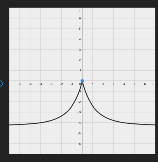 2 1 -2 3 4 -5 -6 3 2 3 -2 1