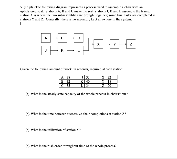 | 5. (15 pts) The following diagram represents a process used to