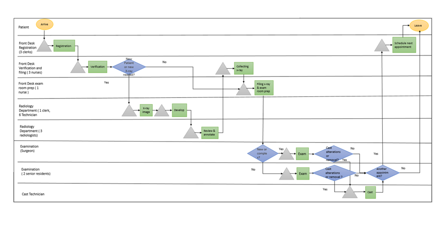 explain how your new process would meet the desired performance criteria. Final