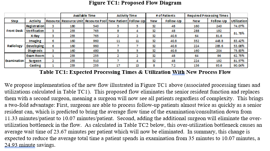 consultant. Your report should be in the A3 report format which is