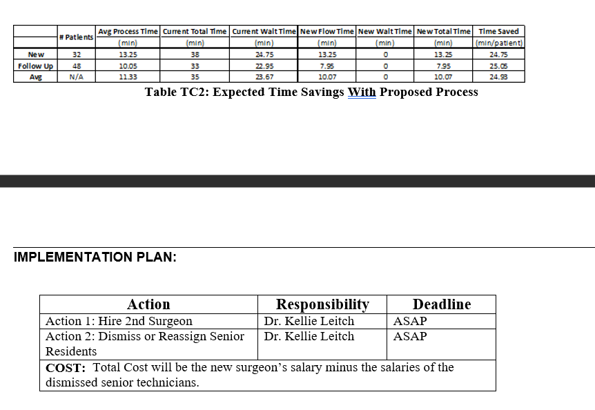 a concise way of presenting a process improvement project proposal. (A3 is