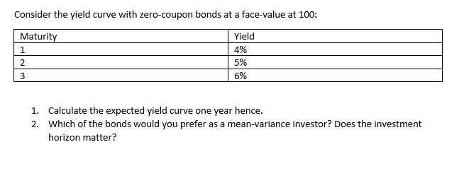Consider the yield curve with zero-coupon bonds at a face-value at 100: