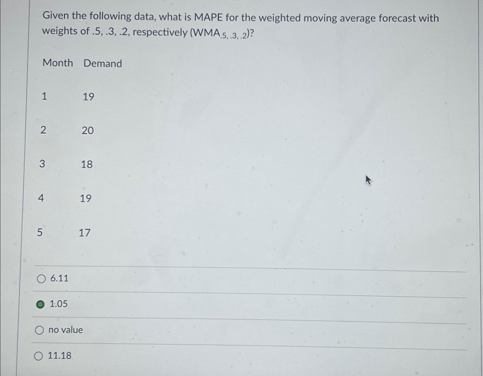 Given the following data, what is MAPE for the weighted moving average