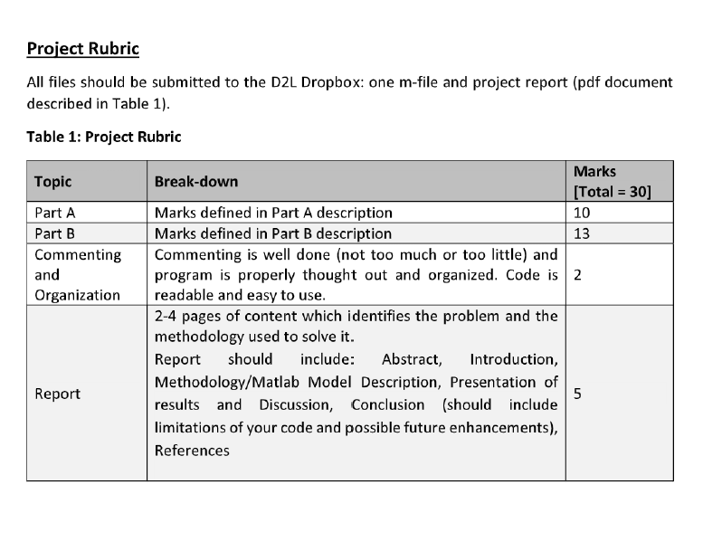 and analysis are regulated by engineering authorities such as ASME (American Society