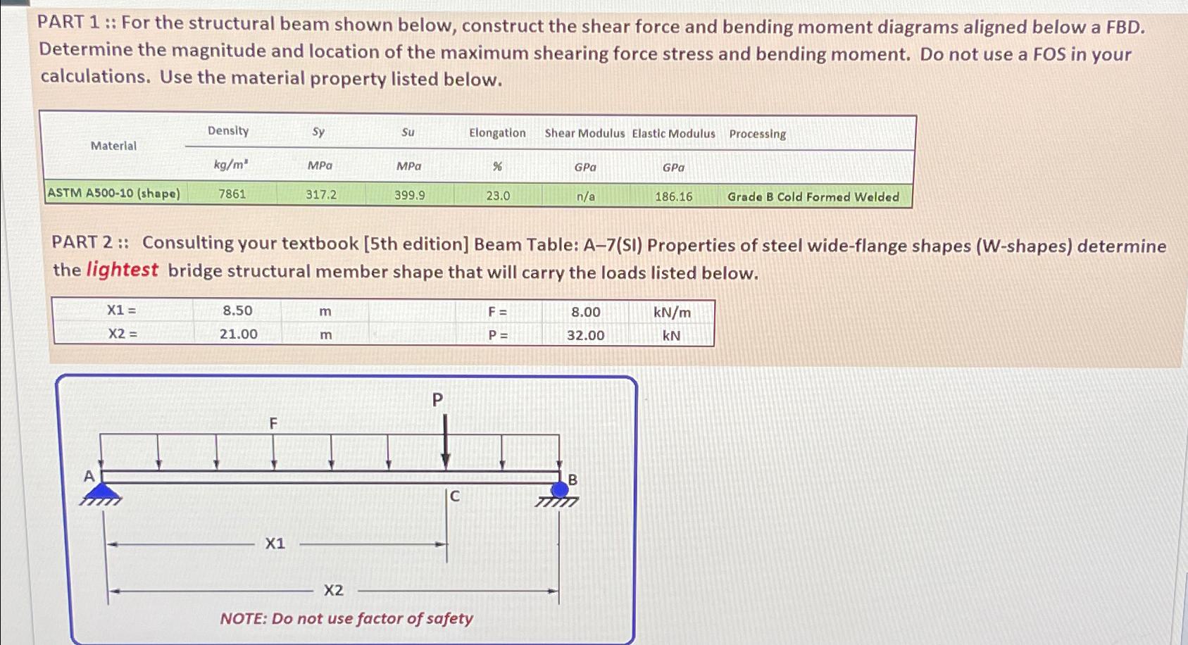 PART 1 :: For the structural beam shown below, construct the shear