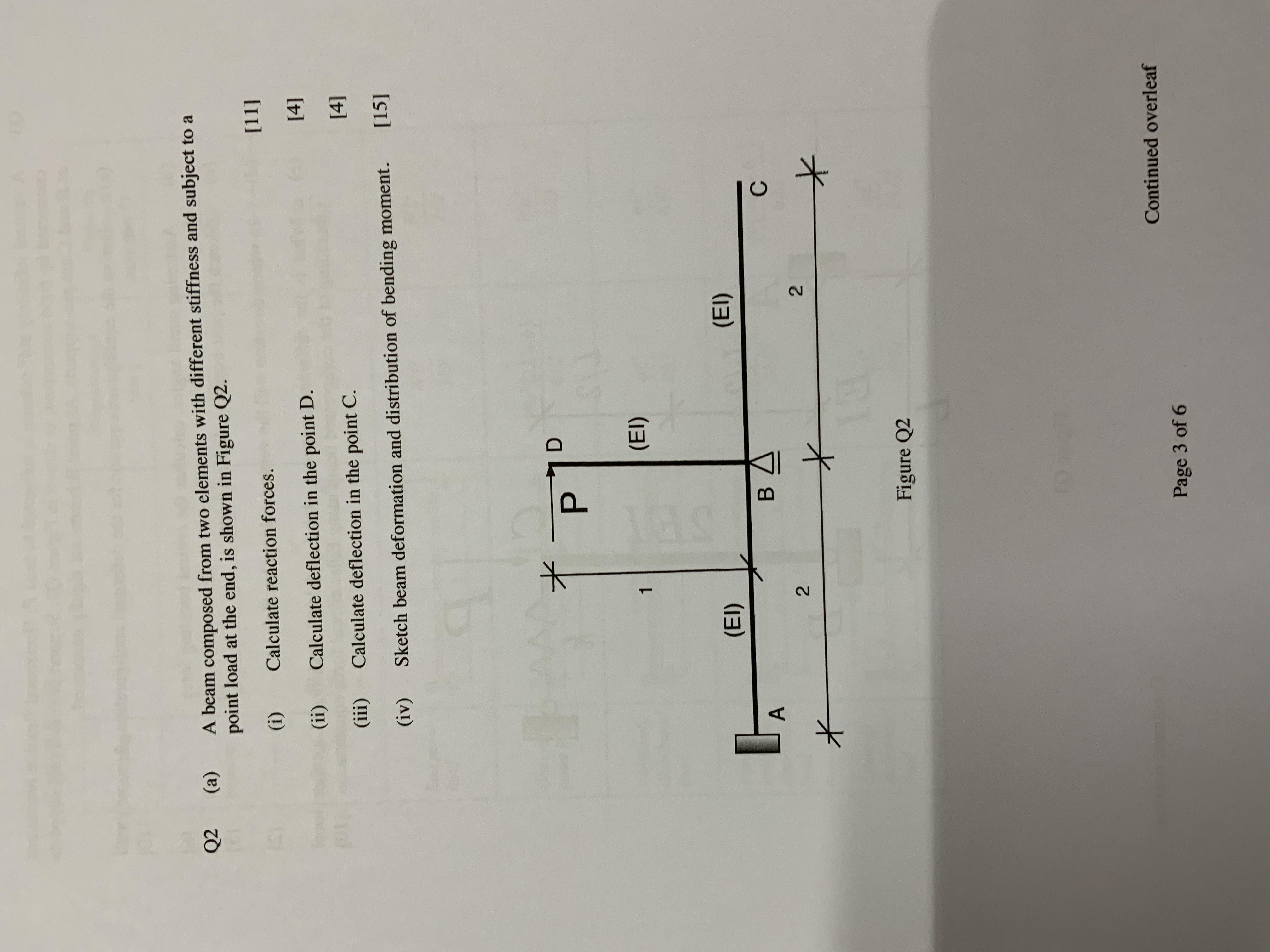 Q2 (a) A beam composed from two elements with different stiffness and