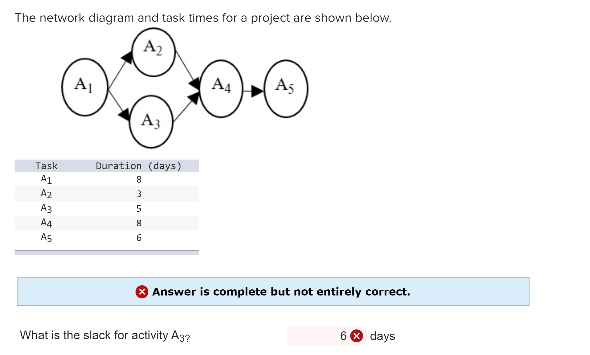 The network diagram and task times for a project are shown below.
