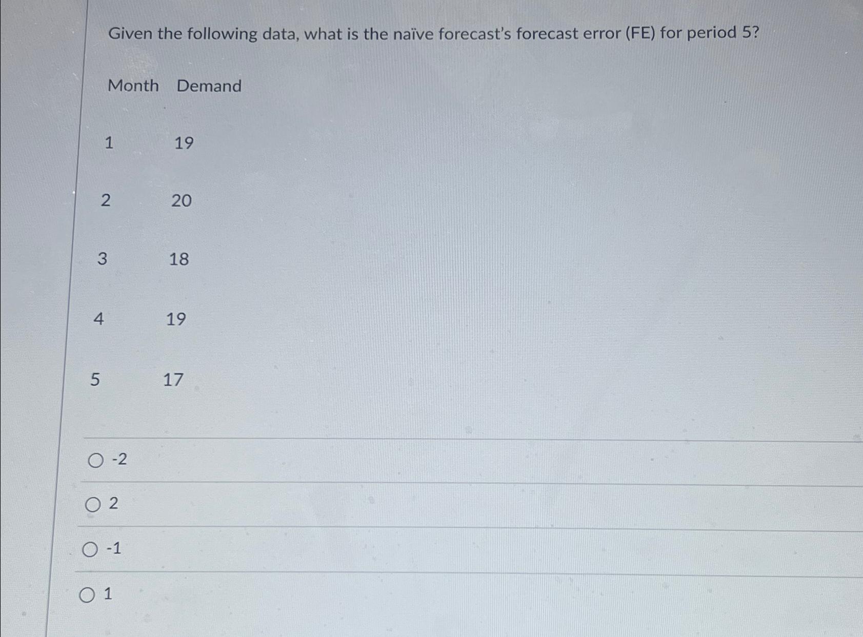 Given the following data, what is the nave forecast's forecast error (FE)