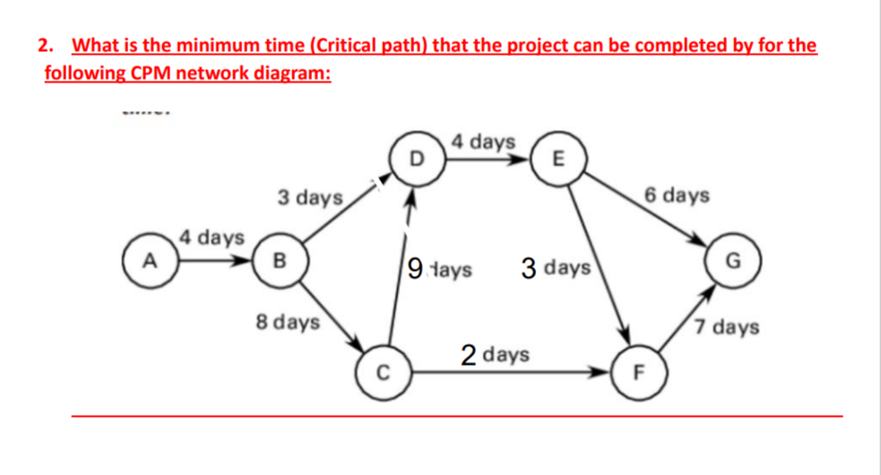 2. What is the minimum time (Critical path) that the project can