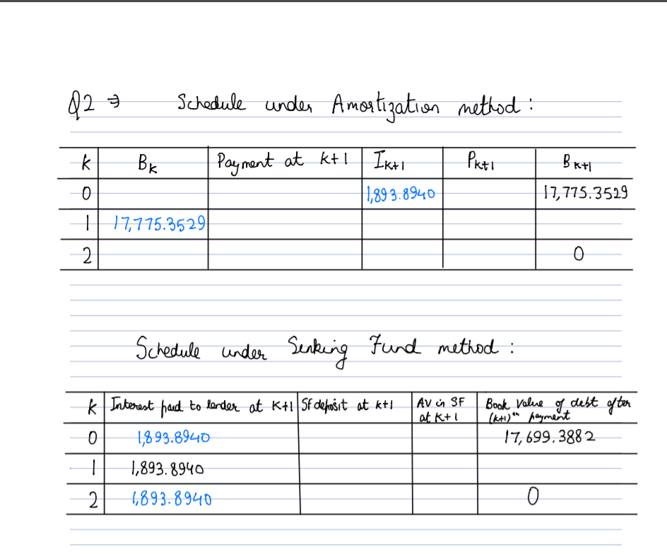 the sinking fund (SF) method. The annual effective interest rate charged on
