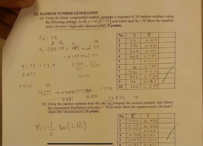 Q2. RANDOM NUMBER GENERATION (a) Using the lincar congruential method, generate a