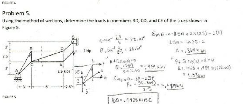 FIGURE 4 Problem 5. Using the method of sections, determine the loads