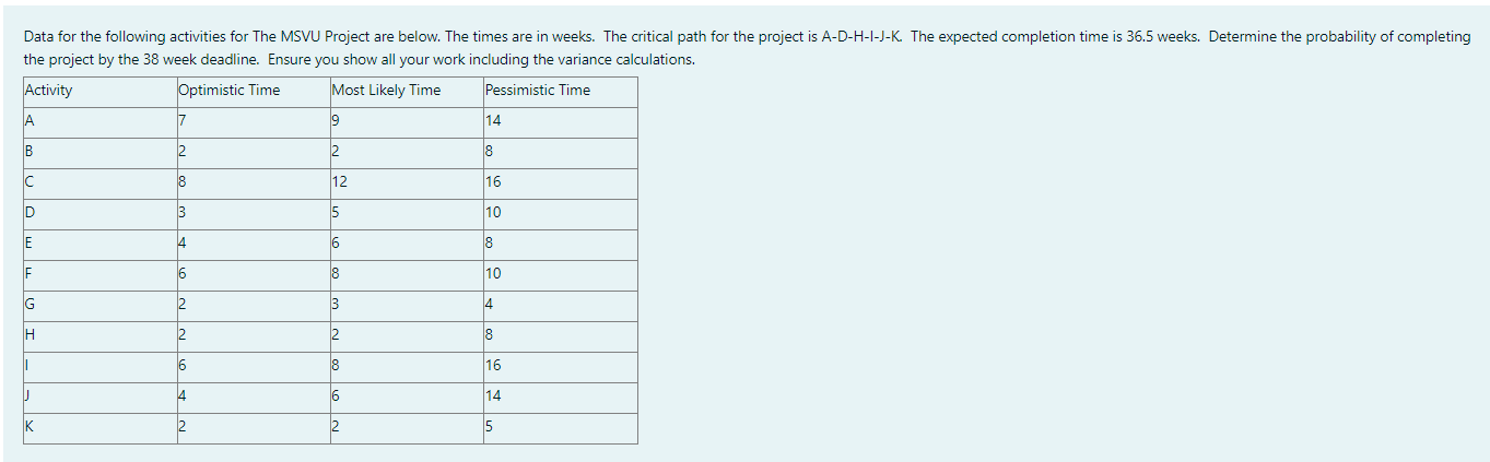 Data for the following activities for The MSVU Project are below. The