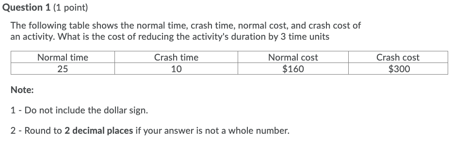 Question 1 (1 point) The following table shows the normal time, crash