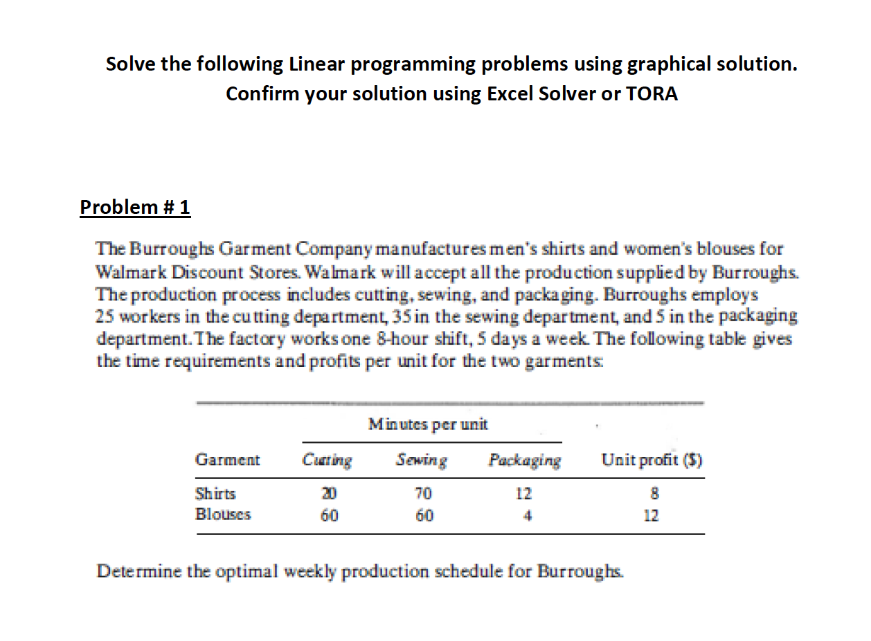 Solve the following Linear programming problems using graphical solution. Confirm your solution