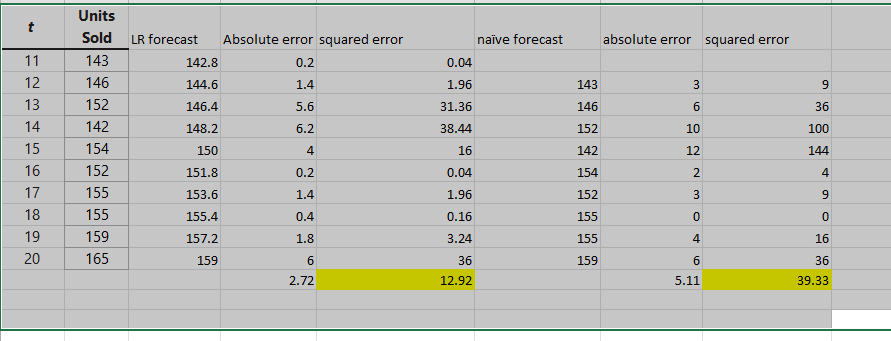 for weekly sales of roller blades: a linear trend equation and the