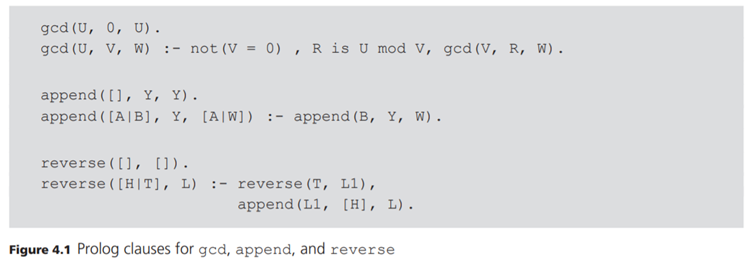 gcd (U, 0, U). gcd (U, V, W) : not (V =