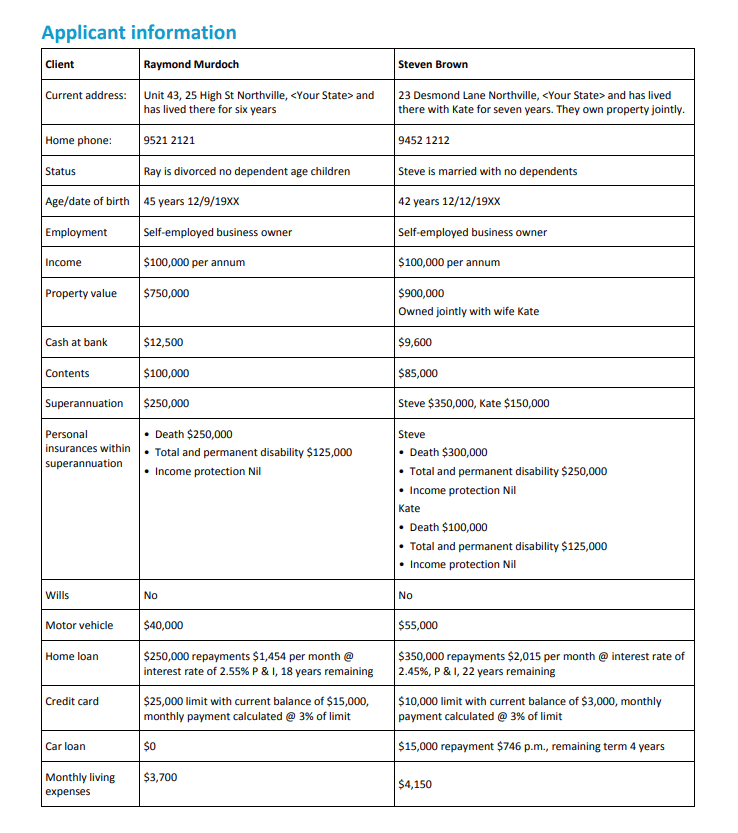 Raymond Murdoch and Steven Brown, referred to you by another commercial client.