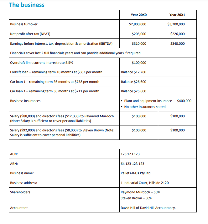 Ray and Steve jointly own a successful and growing business that manufactures